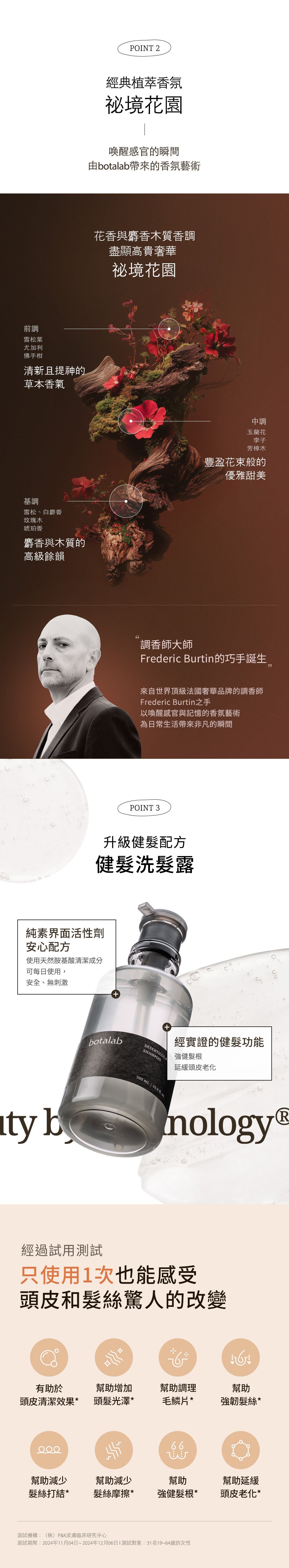 Botalab 絲蔻植護洗髮露