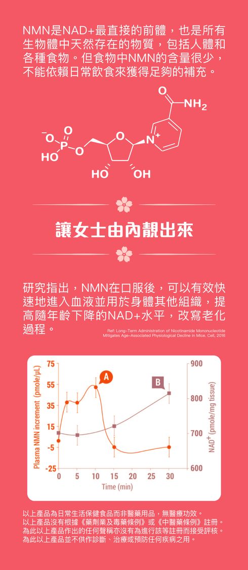 滙櫞 NMN 21000+ 逆齡黃金配方