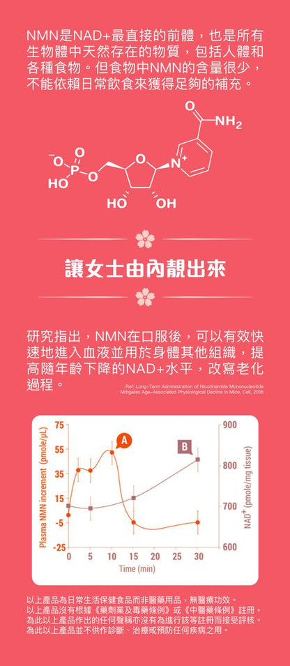 滙櫞 NMN 21000+ 逆齡黃金配方