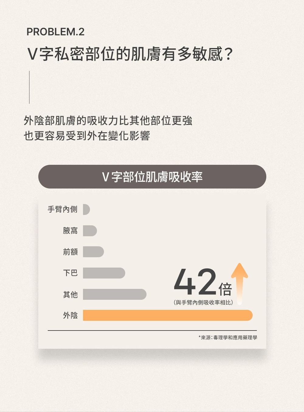 Botalab 博萃瓶 發酵泡泡能維持私處健康 pH 質