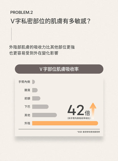 Botalab 博萃瓶 發酵泡泡能維持私處健康 pH 質