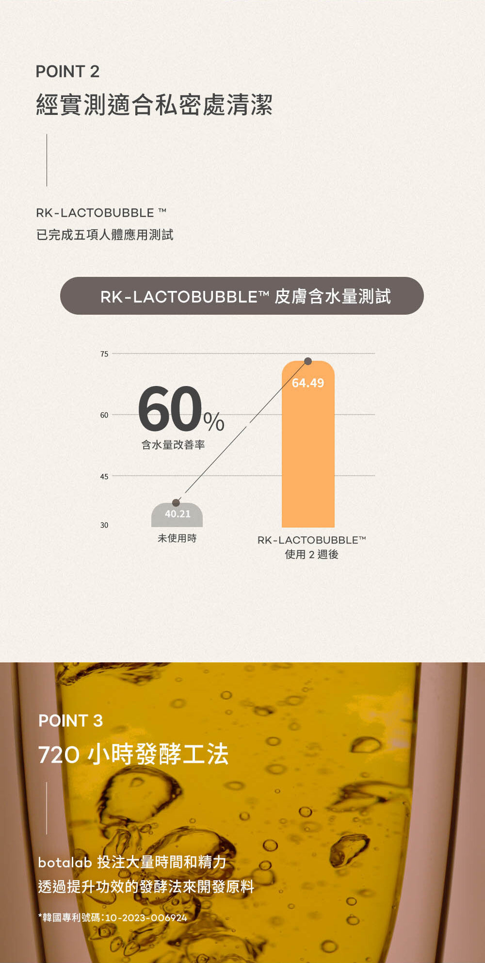 Botalab 博萃瓶 發酵泡泡能維持私處健康 pH 質