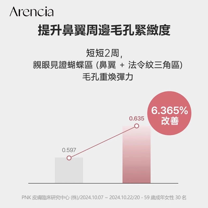 Arencia 紅色膠原冰沙精華 30 50g